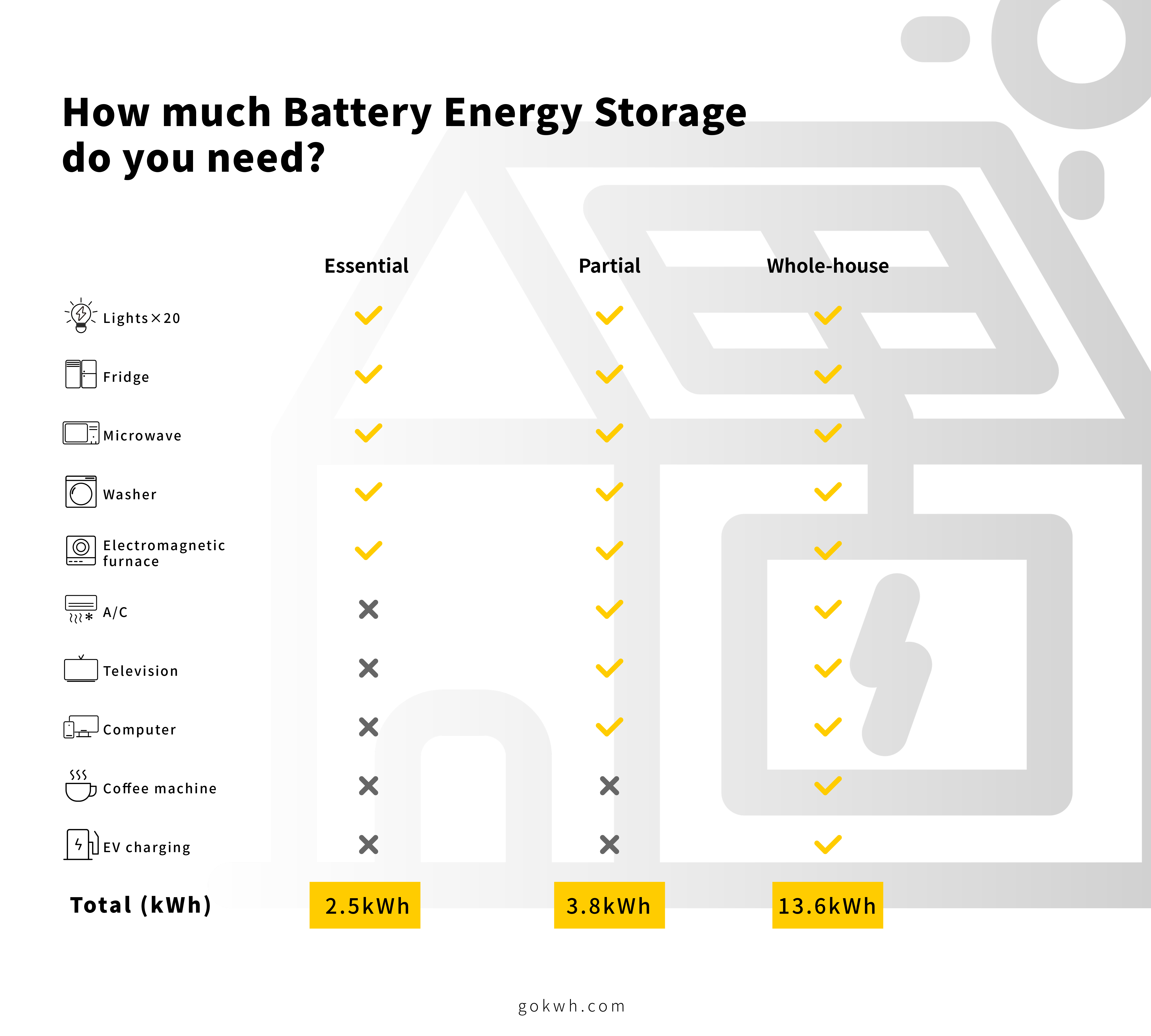 How Much Battery Energy Storage Do You Need?